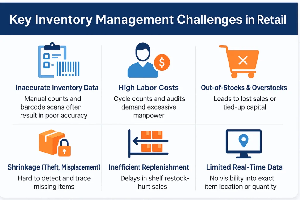 Illustration accompanying the opening section on inventory management in retail